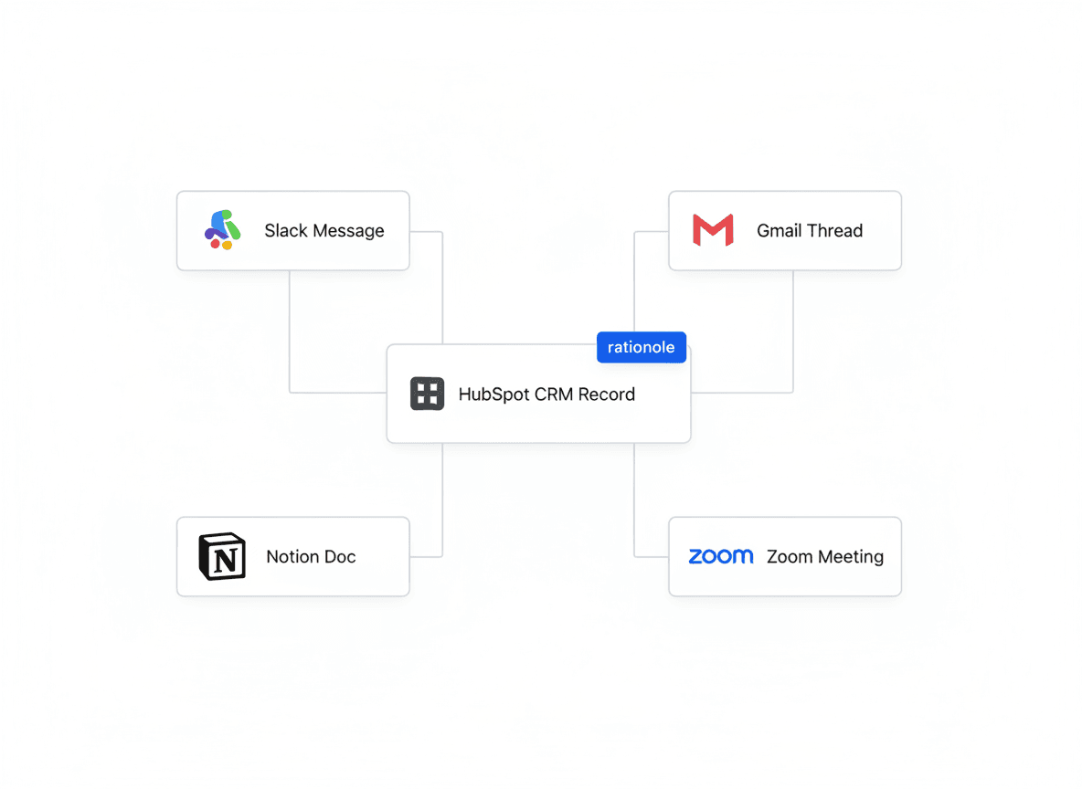Source context flowing into a CRM record