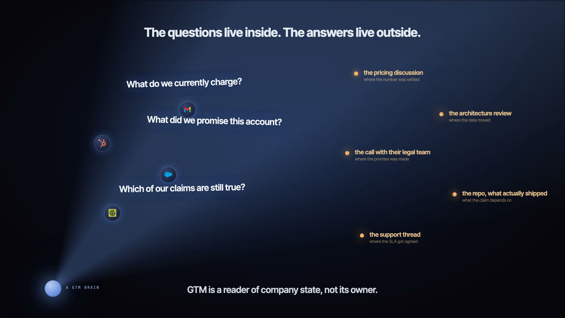 A beam of light reaching the revenue tools and three floating questions, while the answers burn as amber points out in the dark.